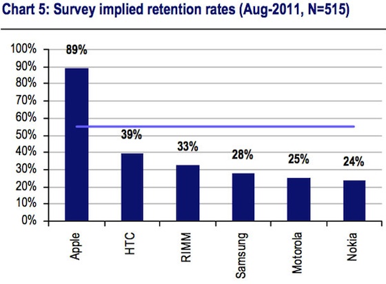 smartphone_retention_rate (1).jpg