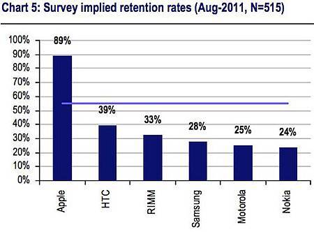 smartphone_retention_rate (1).jpg