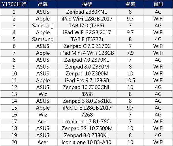 熱門平板Y1706a