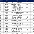 熱門平板Y1706a