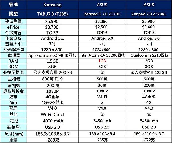 平板七吋 平板七吋