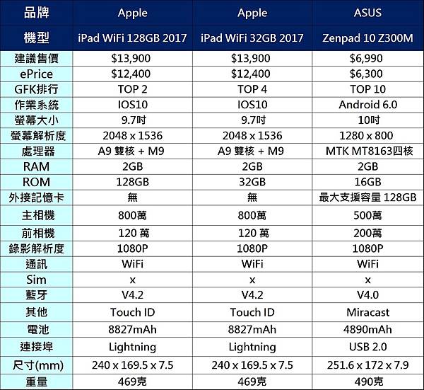 平板十吋 平板十吋