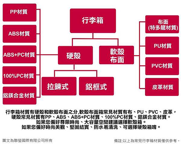 行李箱材質組織圖.jpg