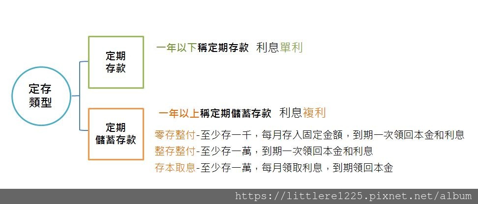 教你存出你的第一桶金
