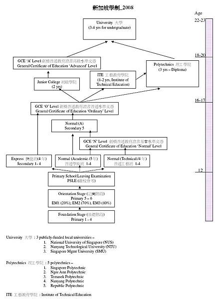 新加坡學制.JPG