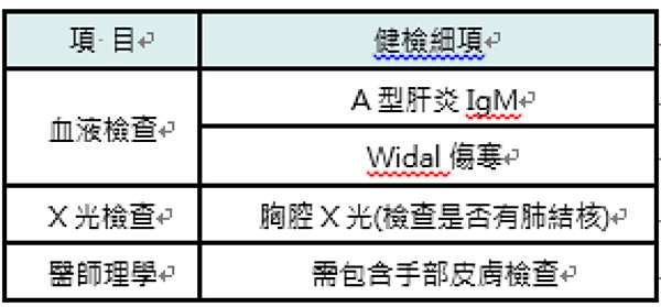 食品從業人員及餐飲業人員之健檢項目 來自白色巨塔的angel Hsin 痞客邦