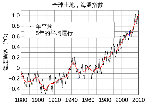 Global_Temperature_Anomaly.svg