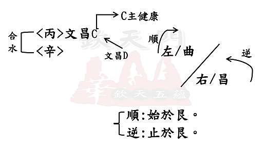 受蘊
