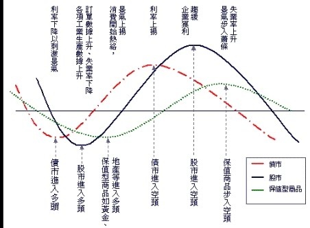 景氣循環.jpg