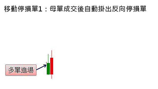 統一期貨移停功能.gif