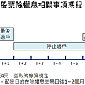 股票除權息相關事項期程.png