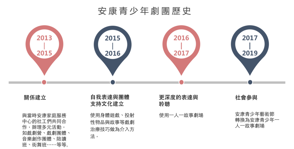 螢幕快照 2019-06-26 下午5.16.55.png 螢幕快照 2019-06-26 下午5.16.55.png