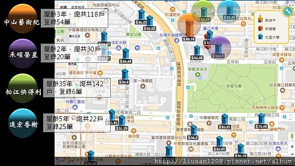 從鍵盤看中山藝術紀 安家t House 安家欽選 安家卡爾頓 中山 向太陽揮揮手 痞客邦