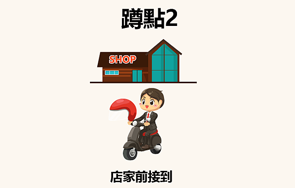老司機分享】Uber eats司機必須知道的接單模式與技巧(20211201更新 
