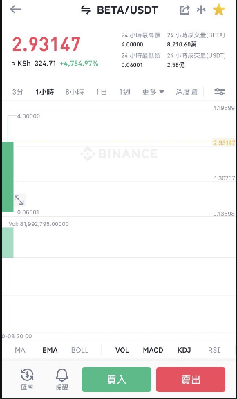 【閒聊】幣安Beta Finance幣：虛擬貨幣上市初體驗