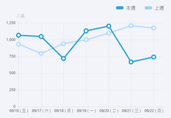 【降流量？】部落格莫名被GOOGLE懲罰？WTF？