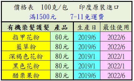 有機護髮粉amla 醋栗果粉 餘甘子粉 印度老船長line Liuwilson168 歡迎聯繫 痞客邦