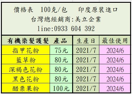 印度原裝有機指甲花粉 藍草 黑色 深褐色頭髮增色花粉專賣店 印度老船長 痞客邦