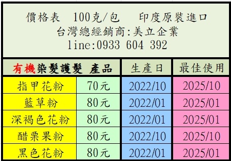 有機頭髮增色花粉使用技巧