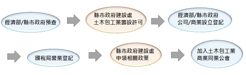 土木包工業流程圖.jpeg
