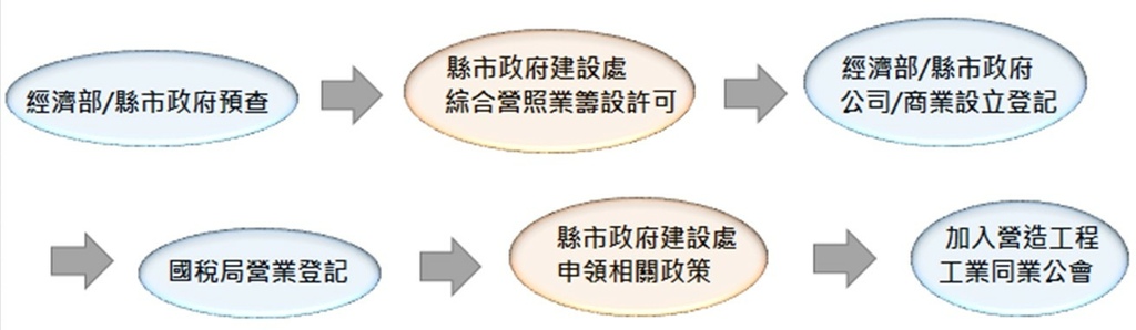 綜合營造業流程圖.jpeg