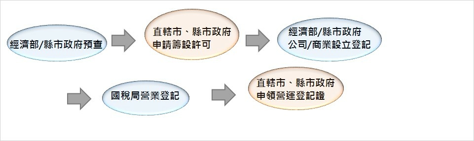 營建廢棄物共同清理業.jpeg