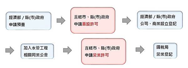 自來水管承裝業.jpeg