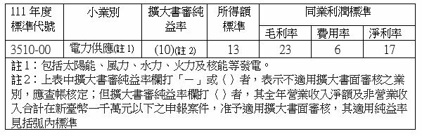 再生能源售電業設立登記及財務稅務會計處理/新竹會計師地政士