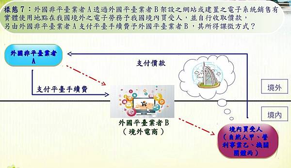 境外電商銷售電子勞務課徵營業稅及所得稅之規定整理