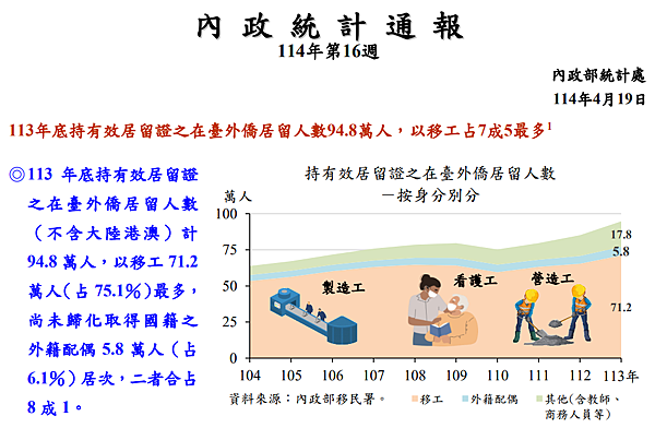 外籍人士在台灣投資、置產、居住、工作之簡要說明 外籍人士在台灣投資、置產、居住、工作之簡要說明