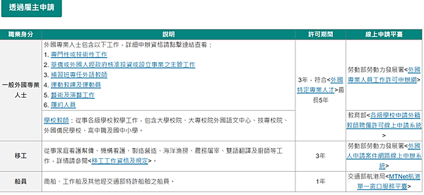 外籍人士在台灣投資、置產、居住、工作之簡要說明 外籍人士在台灣投資、置產、居住、工作之簡要說明