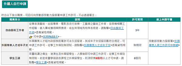 外籍人士在台灣投資、置產、居住、工作之簡要說明 外籍人士在台灣投資、置產、居住、工作之簡要說明