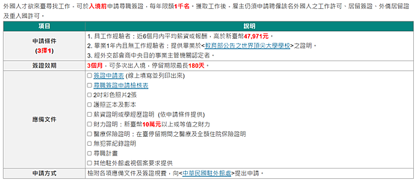 外籍人士在台灣投資、置產、居住、工作之簡要說明 外籍人士在台灣投資、置產、居住、工作之簡要說明