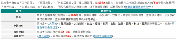 外籍人士在台灣投資、置產、居住、工作之簡要說明 外籍人士在台灣投資、置產、居住、工作之簡要說明