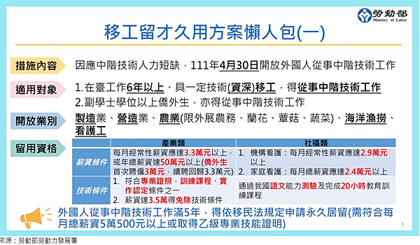 外籍人士在台灣投資、置產、居住、工作之簡要說明 外籍人士在台灣投資、置產、居住、工作之簡要說明