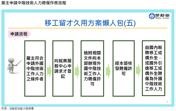 外籍人士在台灣投資、置產、居住、工作之簡要說明 外籍人士在台灣投資、置產、居住、工作之簡要說明
