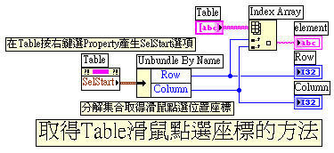 取得Table滑鼠點選座標的方法