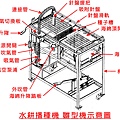 水耕播種機雛型機示意圖