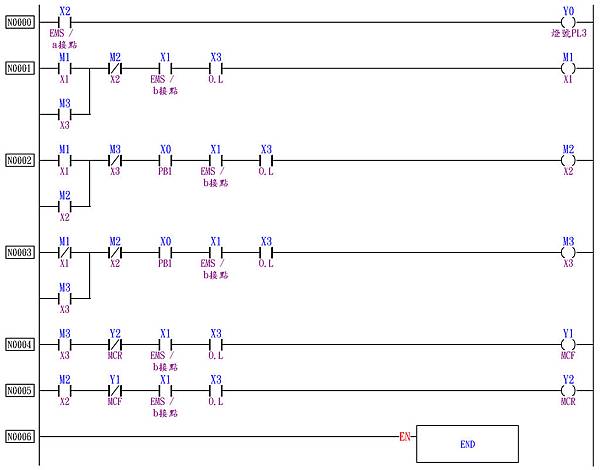 丙級工配第一題的工配圖轉為永宏PLC程式3 丙級工配第一題的工配圖轉為永宏PLC程式3