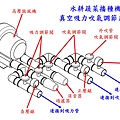 真空吸力吹氣調節系統示意圖