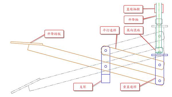 新式升降踏板示意圖