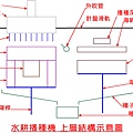 水耕播種機上層結構示意圖
