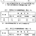 3代滾筒播種機效率測試資料表