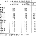 第4代滾筒播種機測試數據1