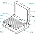 簡易水耕播種機示意圖