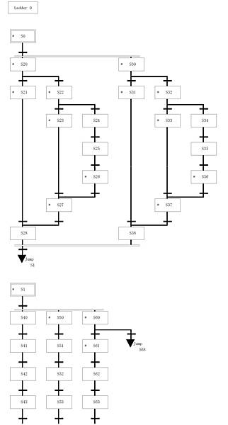 嫁接機PLC程式SFC圖1