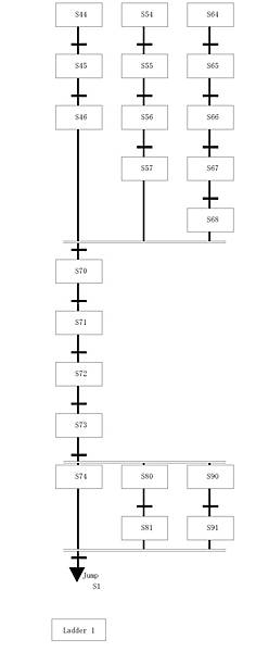 嫁接機PLC程式SFC圖2