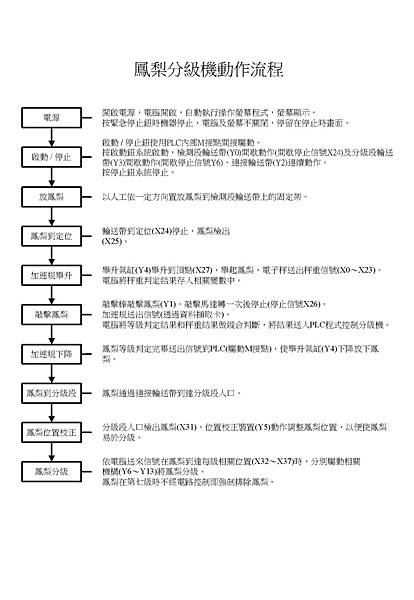 鳳梨內部品質及重量分級機動作流程1