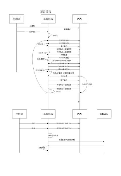 鳳梨內部品質及重量分級機動作流程2