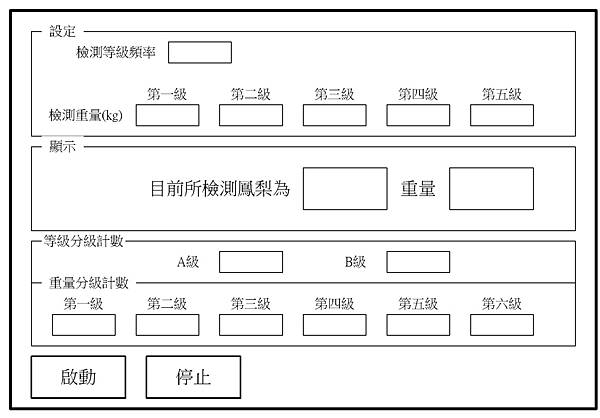 鳳梨內部品質及重量分級機螢幕規劃圖